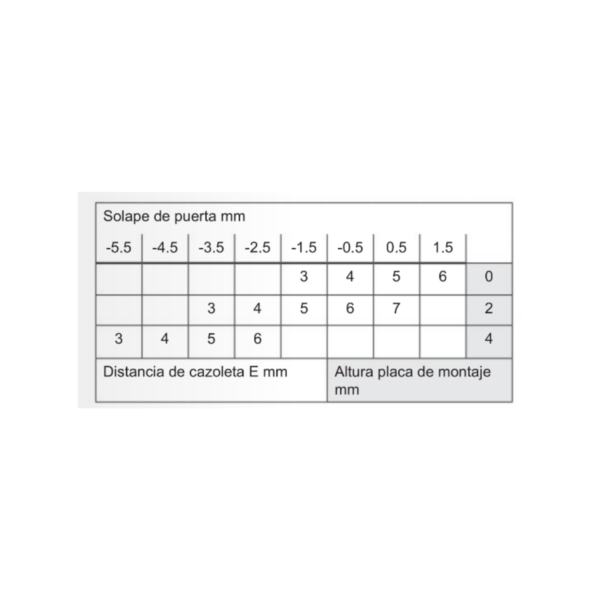 Bisagra HAFELE.TP C.17 s.resorte CLIP 110° Ø35 (sin base)